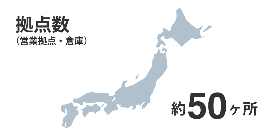 拠点数