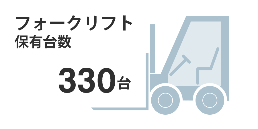 フォークリフト保有台数