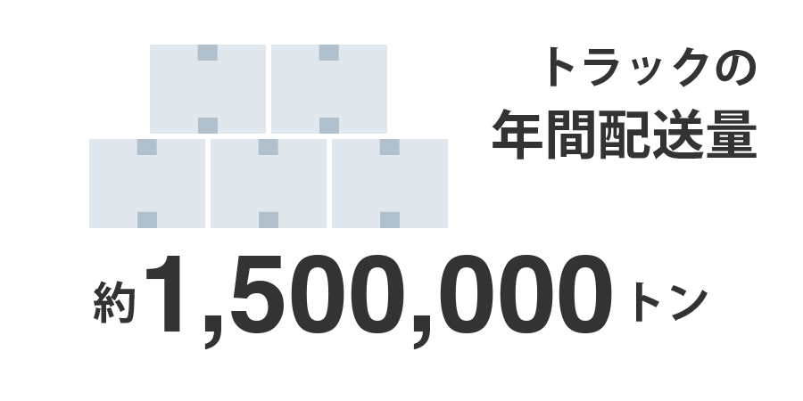 トラックの年間配送量