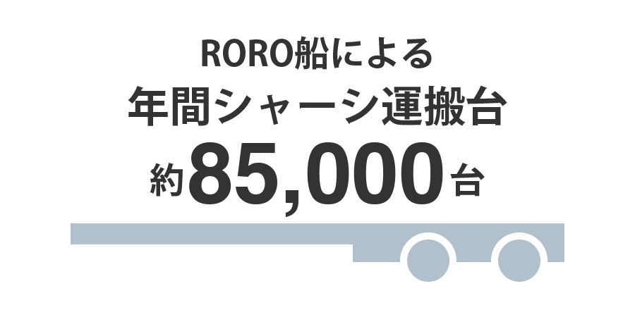RORO船による年間シャーシ運搬台