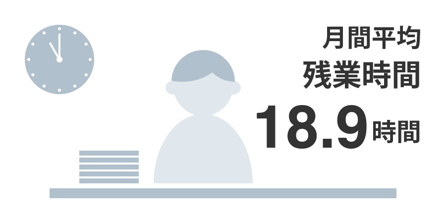 月間平均残業数