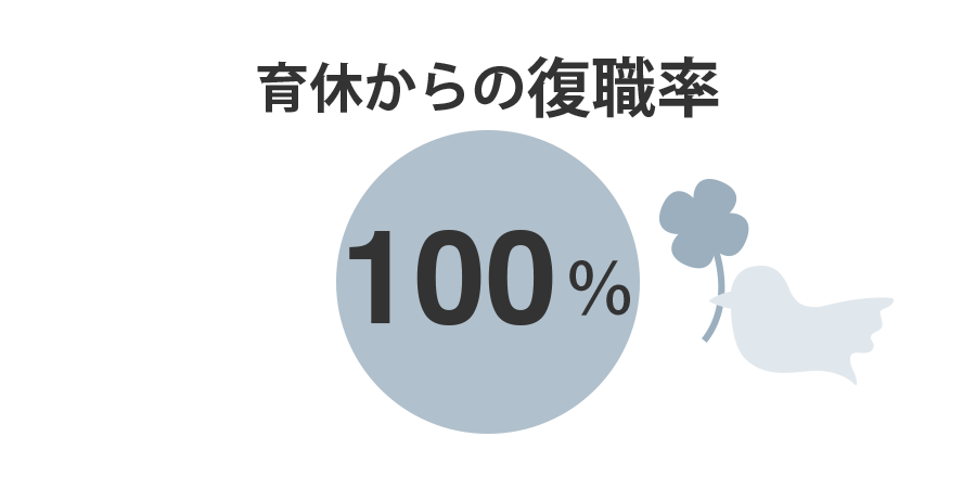 育休からの復職率