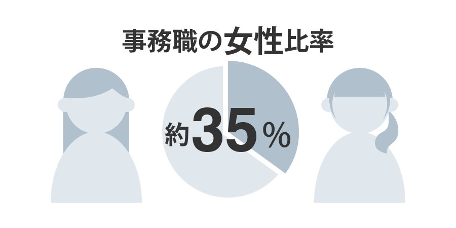 事務職の女性比率