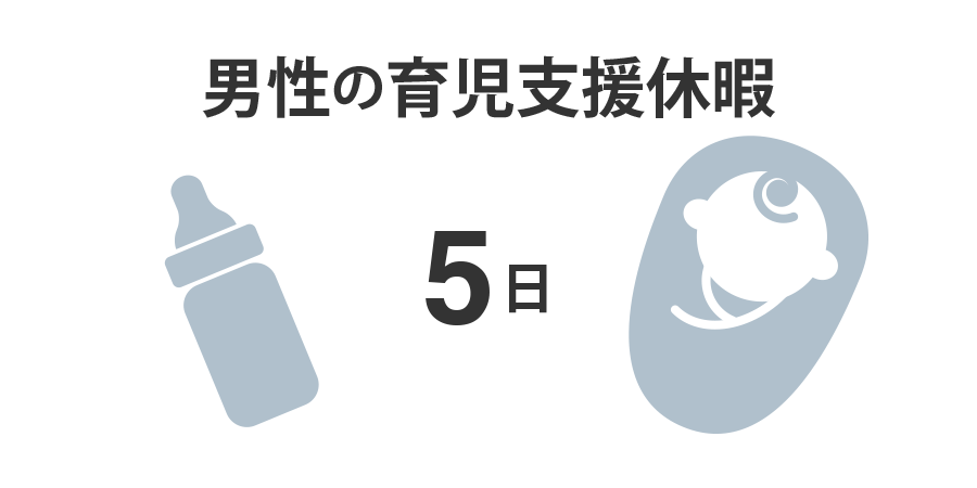 男性の育児支援休暇