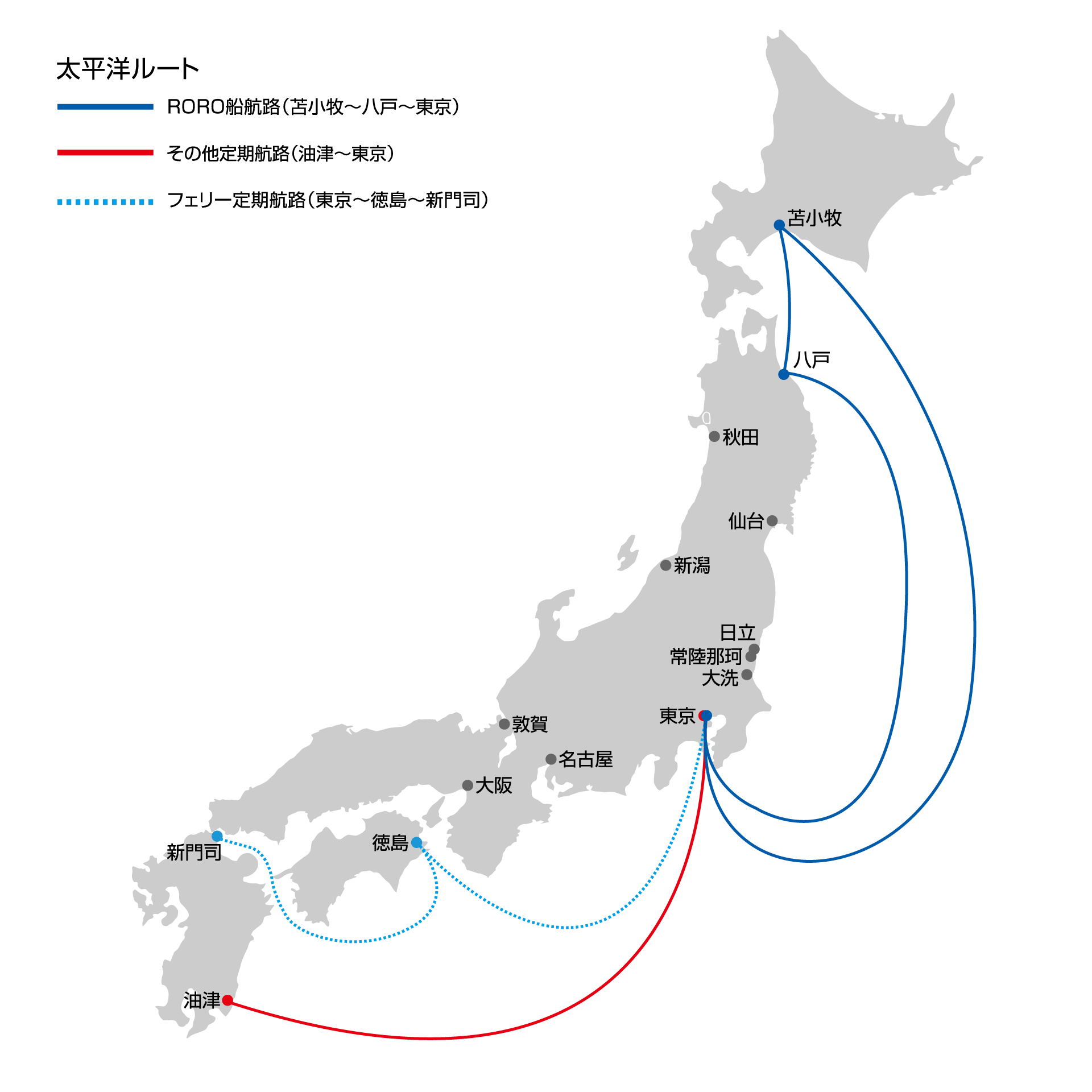 太平洋ルート