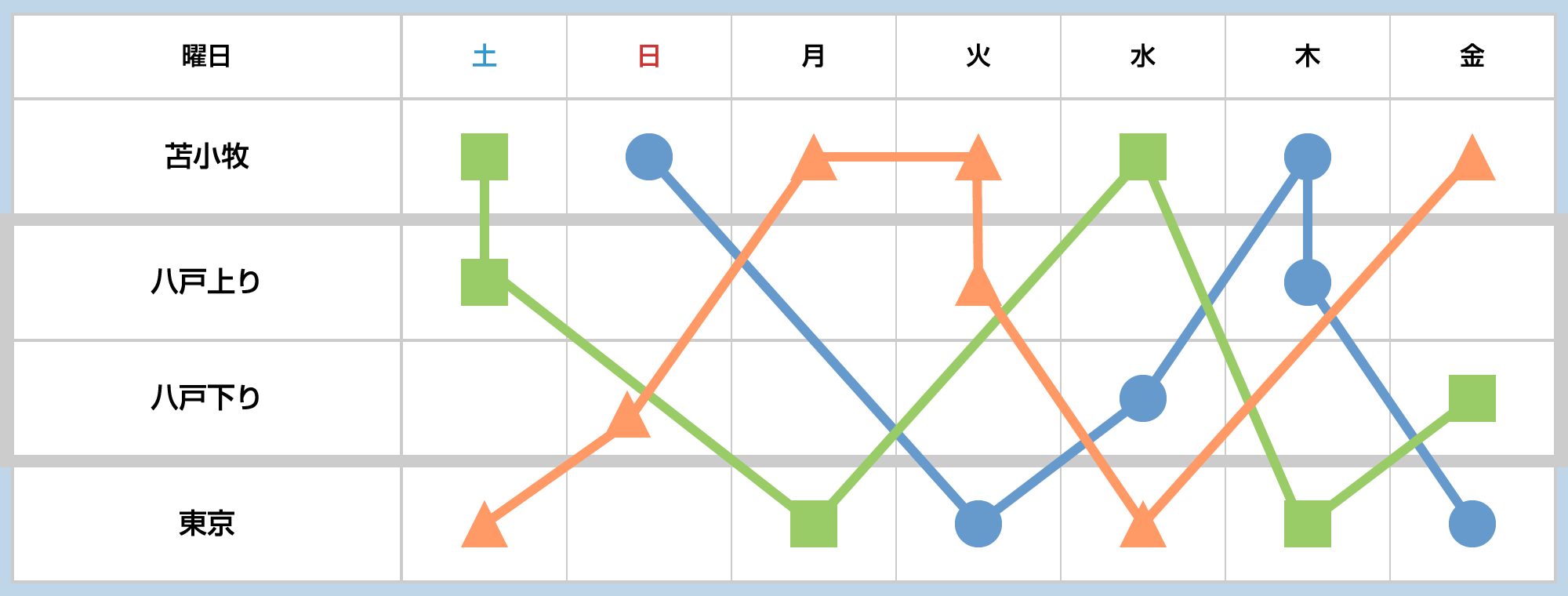 RORO船スケジュール